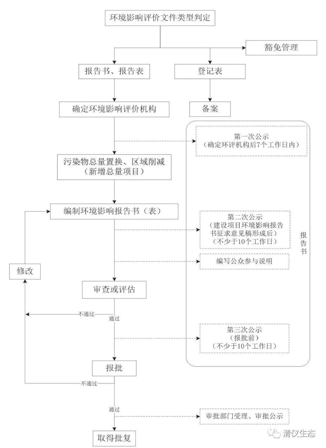 918博天堂·918btt(中国)官方网站